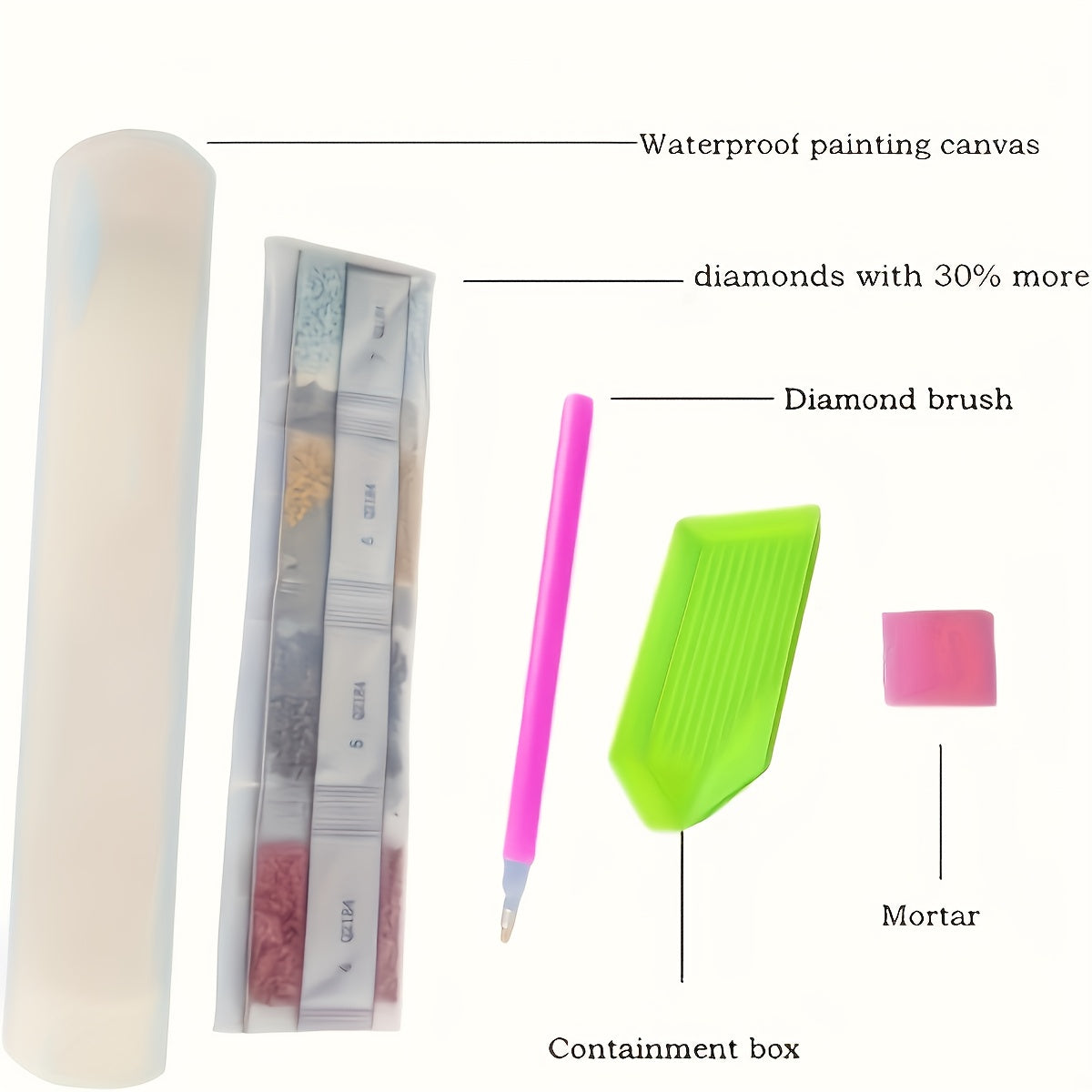 Precious Blood Protects Me/Blessing/Bible/30x40cm Size/Diamond Painting/Round Diamond Art/Home Wall Decor/Holiday Gift